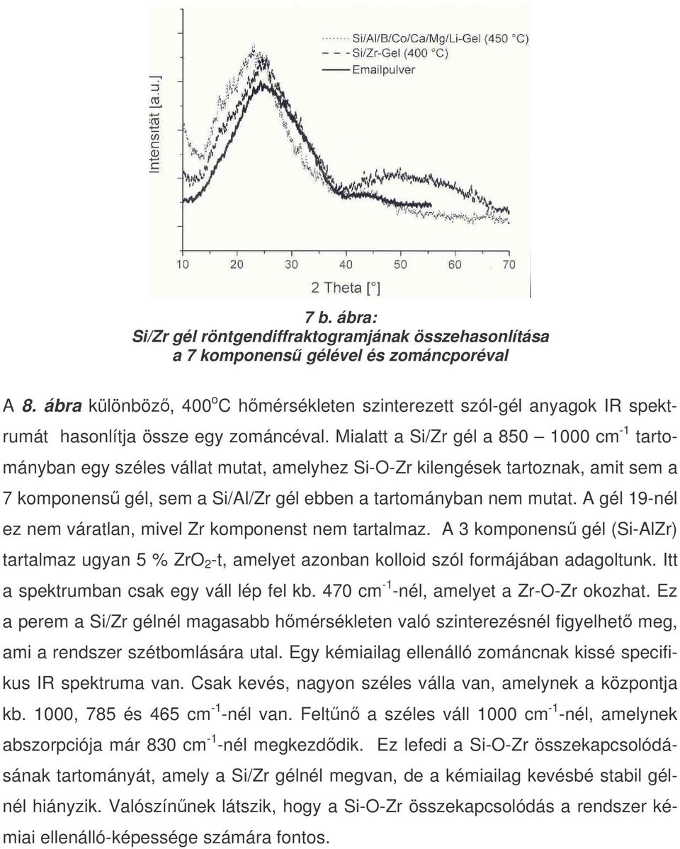 Mialatt a Si/Zr gél a 850 1000 cm -1 tartományban egy széles vállat mutat, amelyhez Si-O-Zr kilengések tartoznak, amit sem a 7 komponens gél, sem a Si/Al/Zr gél ebben a tartományban nem mutat.