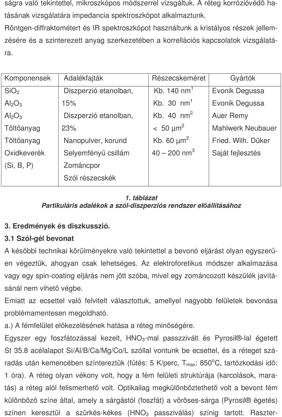 Komponensek Adalékfajták Részecskeméret Gyártók SiO 2 Al 2 O 3 Al 2 O 3 Töltanyag Töltanyag Oxidkeverék (Si, B, P) Diszperzió etanolban, 15% Diszperzió etanolban, 23% Nanopulver, korund Selyemfény