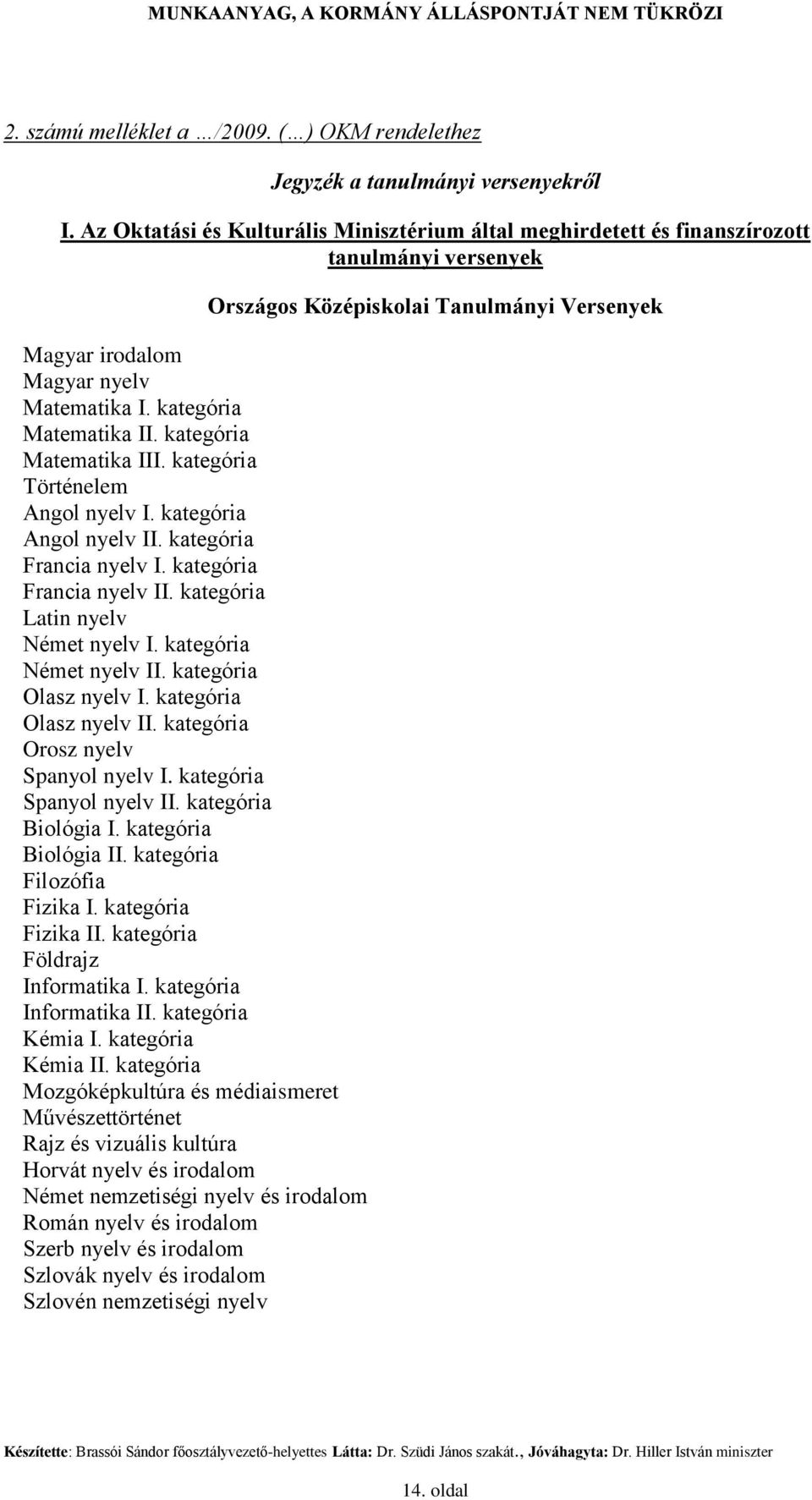 kategória Történelem Angol nyelv I. kategória Angol nyelv II. kategória Francia nyelv I. kategória Francia nyelv II. kategória Latin nyelv Német nyelv I. kategória Német nyelv II.