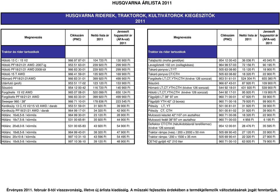 AWD 2008-tól 966 83 30-01 239 920 Ft 299 900 Ft Takaró ponyva LT/YT 505 63 08-80 15 120 Ft 18 900 Ft Hótoló 15 T AWD 966 41 59-01 135 920 Ft 169 900 Ft Takaró ponyva CT/CTH 505 63 08-82 18 320 Ft 22