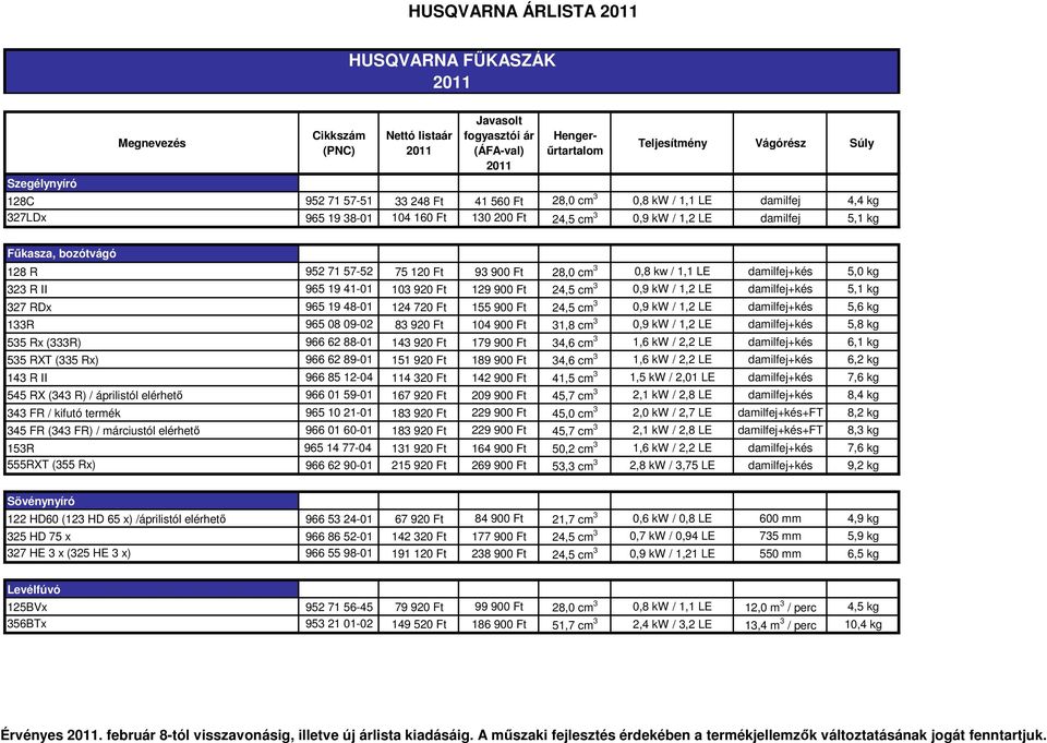 103 920 Ft 129 900 Ft 24,5 cm 3 0,9 kw / 1,2 LE damilfej+kés 5,1 kg 327 RDx 965 19 48-01 124 720 Ft 155 900 Ft 24,5 cm 3 0,9 kw / 1,2 LE damilfej+kés 5,6 kg 133R 965 08 09-02 83 920 Ft 104 900 Ft