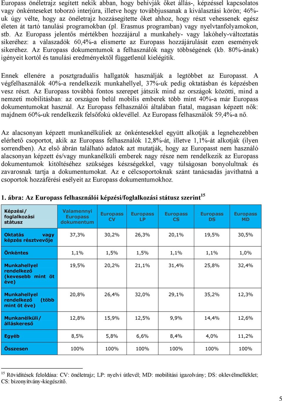 Az jelentős mértékben hozzájárul a munkahely- vagy lakóhely-változtatás sikeréhez: a válaszadók 60,4%-a elismerte az hozzájárulását ezen események sikeréhez.