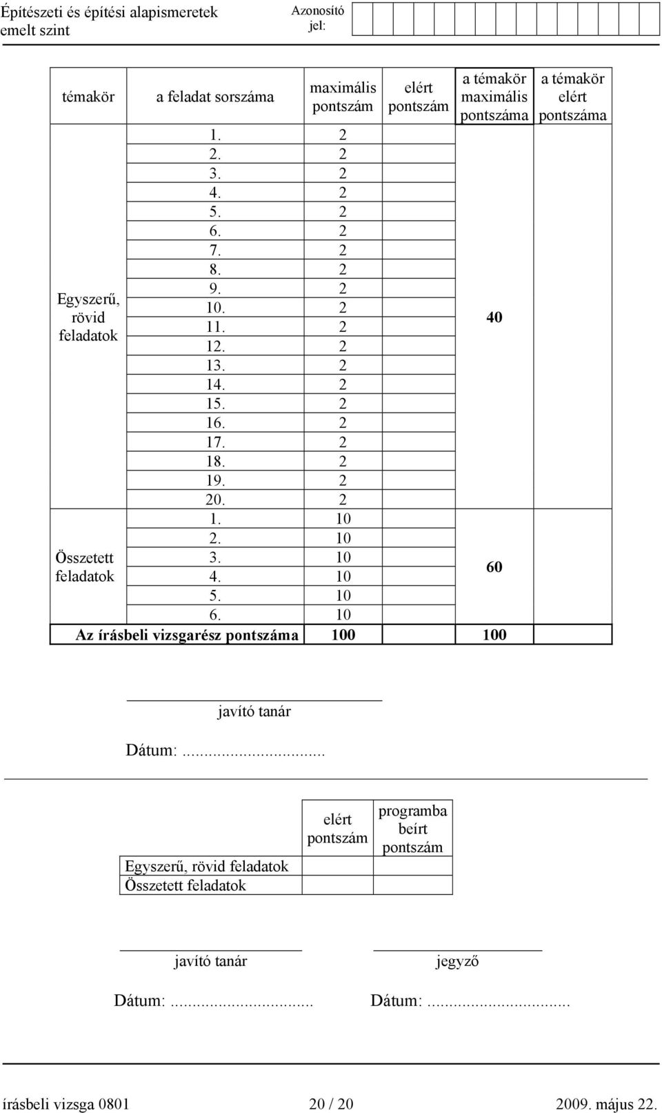 5. 10 6. 10 Az írásbeli vizsgarész pontszáma 100 100 Összetett feladatok a témakör elért pontszáma javító tanár Dátum:.