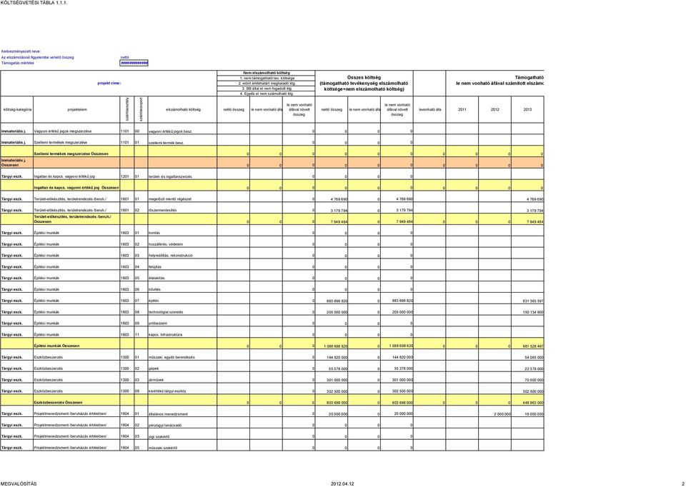 Vagyoni értékű jogok megszerzése 111 vagyoni értékű jogok besz. Immateriális j. Szellemi termékek megszerzése 111 1 szellemi termék besz. Immateriális j. Szellemi termékek megszerzése Tárgyi eszk.