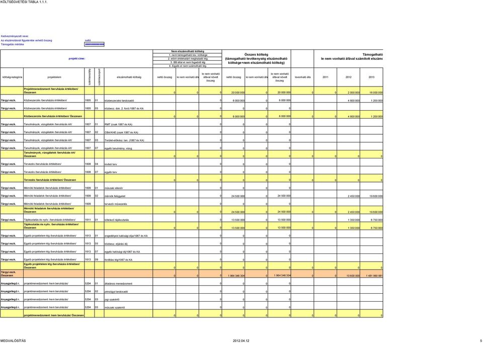 eszk. Közbeszerzés /beruházás értékében/ 165 1 közbeszerzési tanácsadó 6 6 4 8 1 2 Tárgyi eszk. Közbeszerzés /beruházás értékében/ 165 3 közbesz. dok. 2. ford.