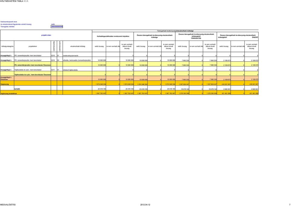 PR, ismeretterjesztés /nem beruházás/ 521 3 előadás, tanácsadás (ismeretterjesztés) 1 1 1 1 7 89 33 7 89 33 2 19 67 2 19 67 PR, ismeretterjesztés /nem beruházás/ 1 1 1 1 7 89 33 7 89 33 2 19 67 2 19