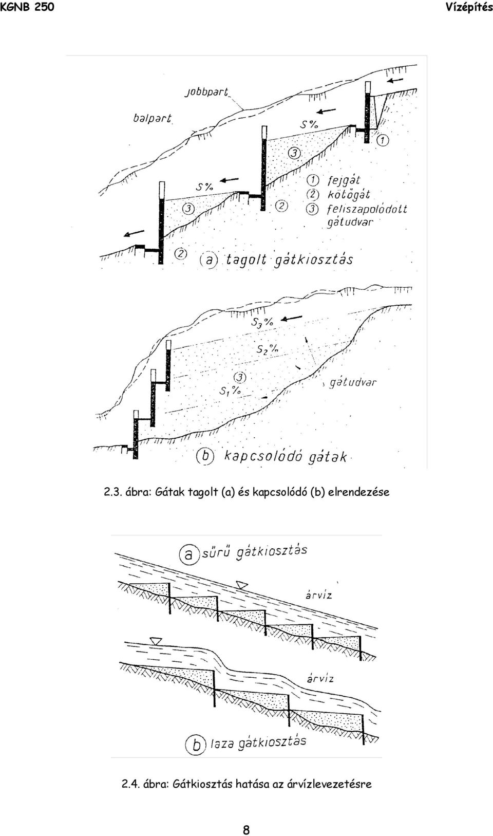 elrendezése 2.4.
