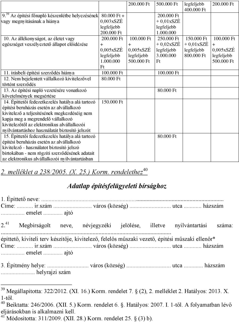 Az építési napló vezetésére vonatkozó 80.000 Ft követelmények megsértése 14.