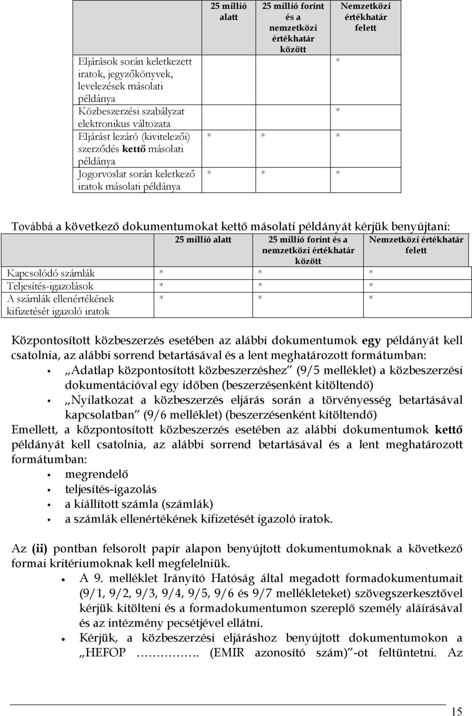 kettő másolati példányát kérjük benyújtani: 25 millió alatt 25 millió forint és a nemzetközi értékhatár között Kapcsolódó számlák * * * Teljesítés-igazolások * * * A számlák ellenértékének