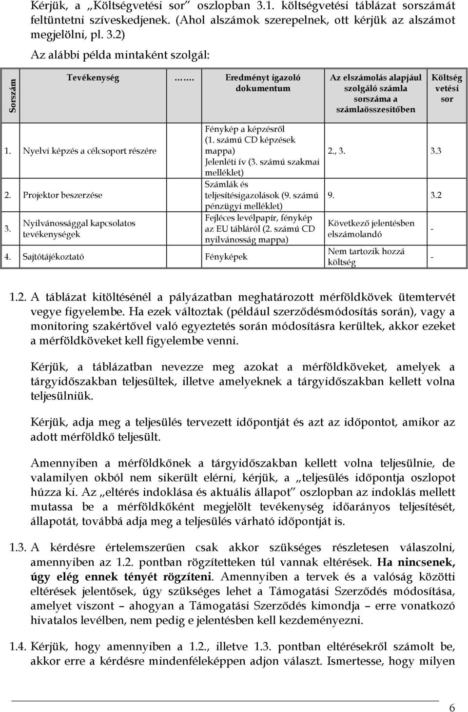 Nyilvánossággal kapcsolatos tevékenységek 4. Sajtótájékoztató Fényképek Fénykép a képzésről (1. számú CD képzések mappa) Jelenléti ív (3. számú szakmai melléklet) Számlák és teljesítésigazolások (9.