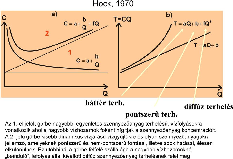 znnyzőanyag koncnrációi. A.