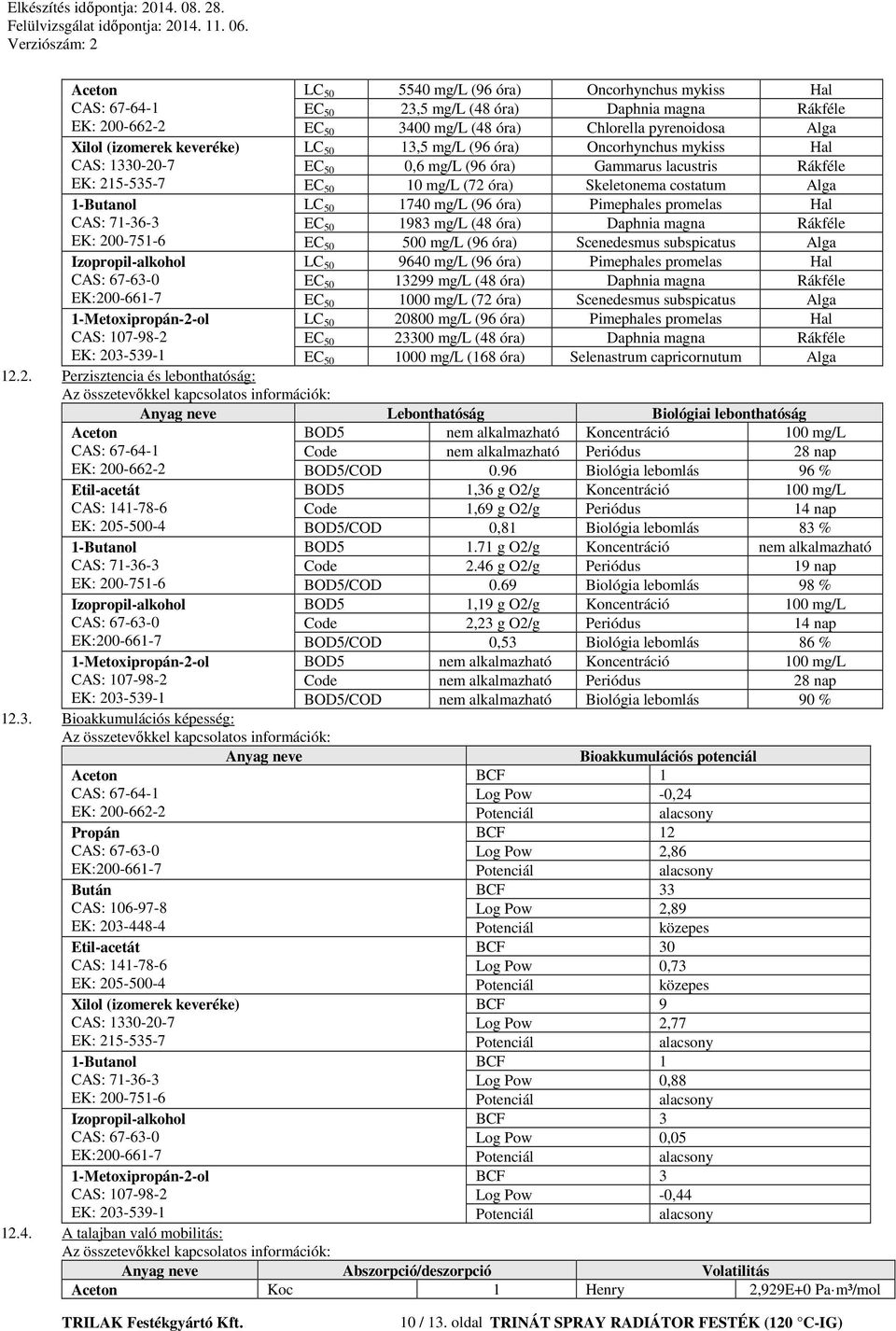 2. Perzisztencia és lebonthatóság: Az összetevőkkel kapcsolatos információk: Izopropil-alkohol 1-Metoxipropán-2-ol LC 50 5540 mg/l (96 óra) Oncorhynchus mykiss Hal EC 50 23,5 mg/l (48 óra) Daphnia