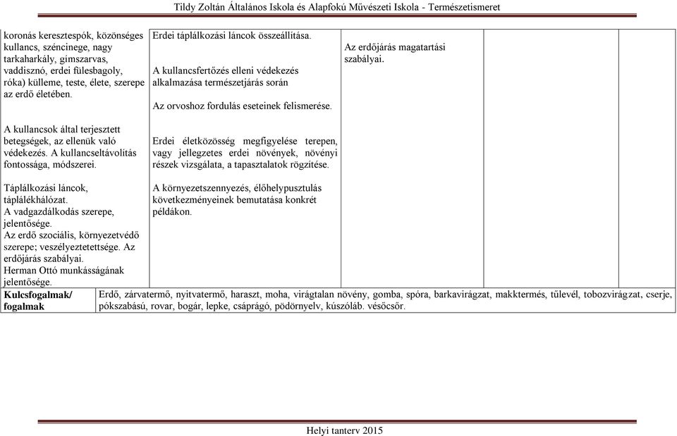 A kullancsfertőzés elleni védekezés alkalmazása természetjárás során Az orvoshoz fordulás eseteinek felismerése.