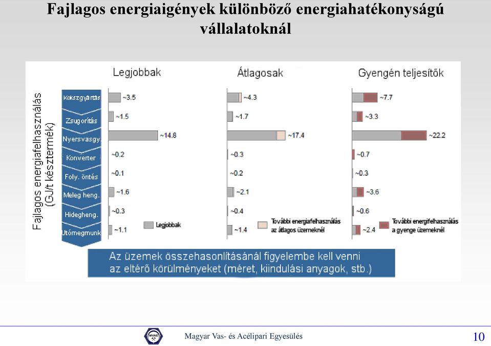 energiahatékonyságú