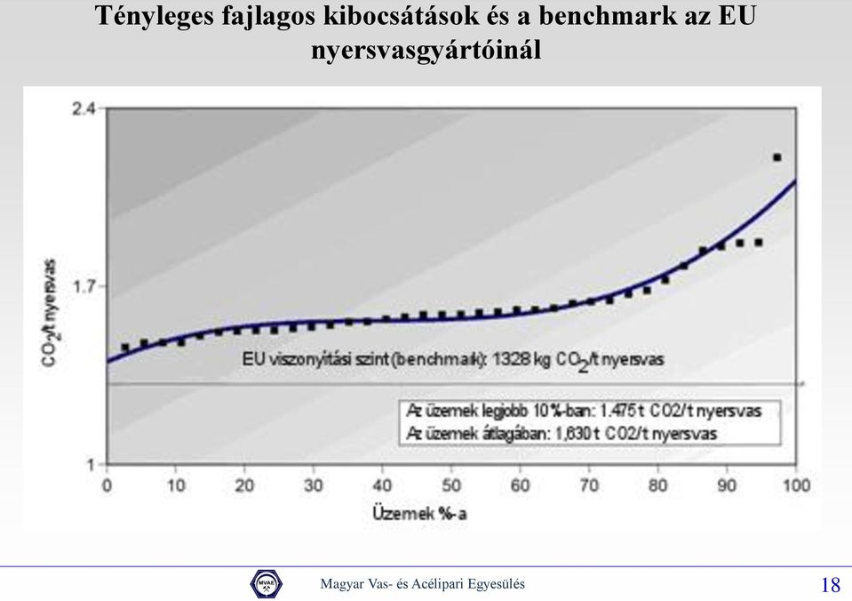 az EU nyersvasgyártóinál