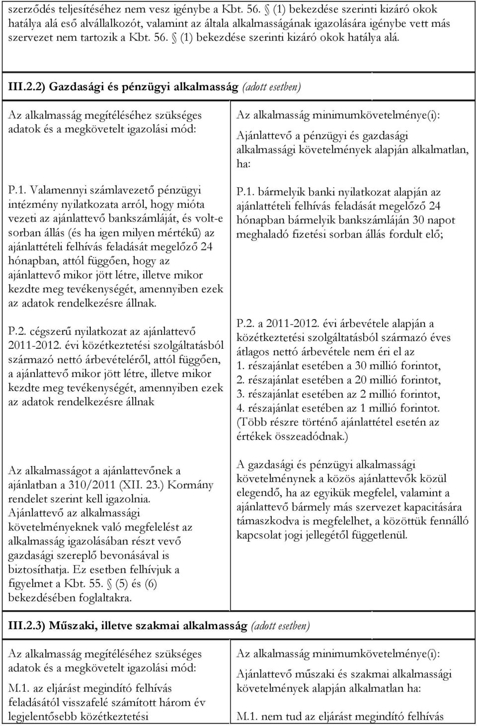 (1) bekezdése szerinti kizáró okok hatálya alá. III.2.2) Gazdasági és pénzügyi alkalmasság (adott esetben) Az alkalmasság megítéléséhez szükséges adatok és a megkövetelt igazolási mód: P.1.