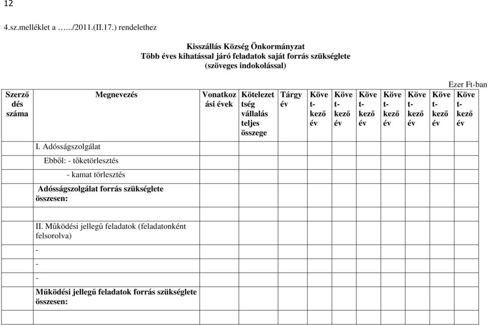 Megnevezés Vonatkoz ási évek Kötelezet tség vállalás teljes összege Tárgy év Köve t kező év Köve t kező év Köve t kező év Köve t kező év Köve t kező