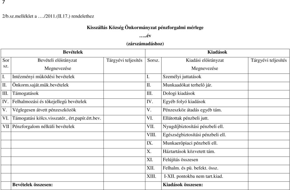 Felhalmozási és tőkejellegű bevételek IV. Egyéb folyó kiadások V. Véglegesen átvett pénzeszközök V. Pénzeszköz átadás egyéb tám. VI. Támogatási kölcs.visszatér., ért.papír.ért.bev. VI. Ellátottak pénzbeli jutt.