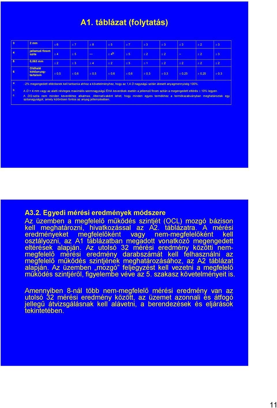 b c A D = 4 mm vagy az alatti névleges maximális szemnagyságú ÉHA esetén a jellemző finom szitán a megengedett eltérés ± 0% legyen. A D/-szita nem minden keverékhez alkalmas.