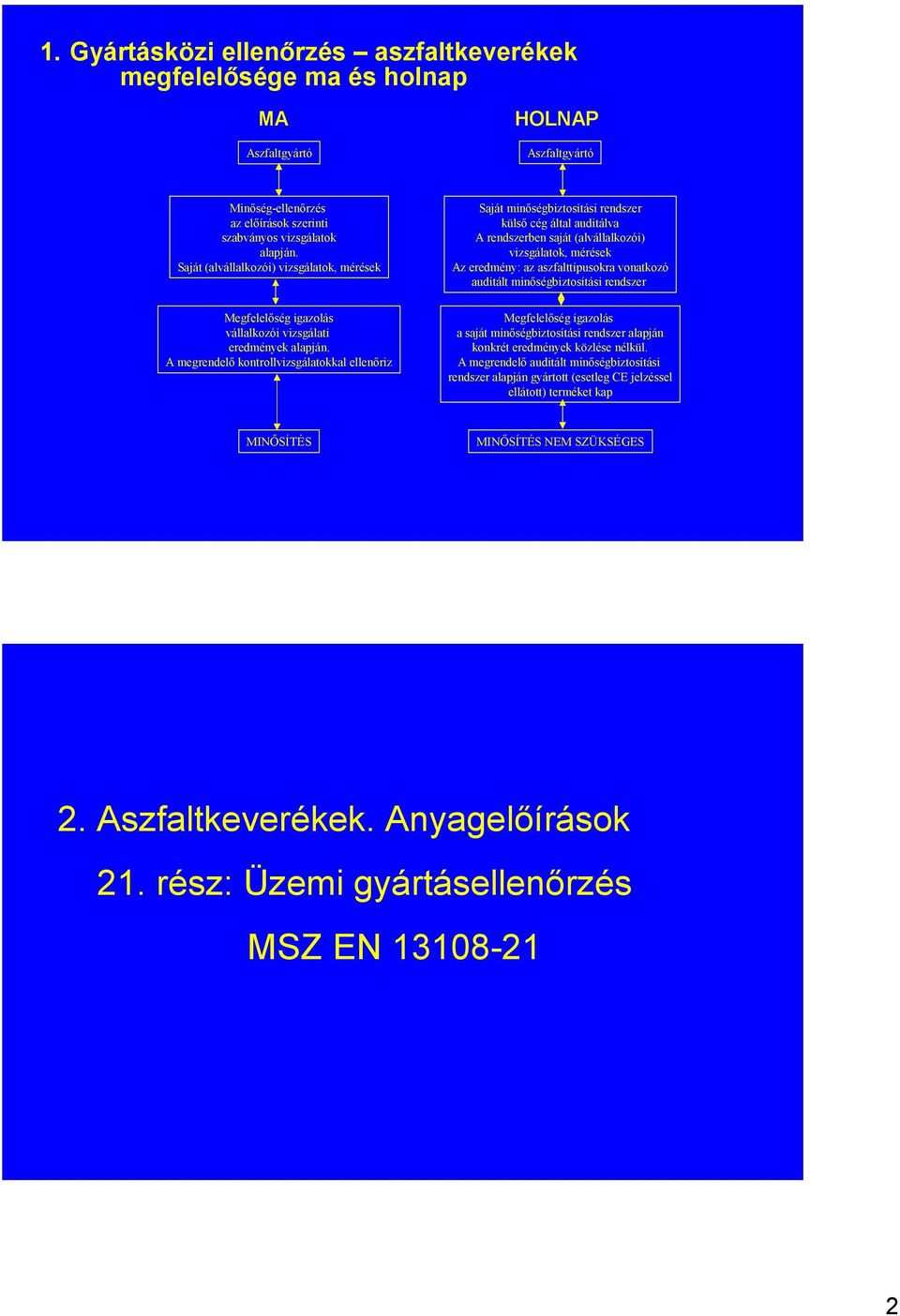 A megrendelő kontrollvizsgálatokkal ellenőriz Saját minőségbiztosítási rendszer külső cég által auditálva A rendszerben saját (alvállalkozói) vizsgálatok, mérések Az eredmény: az aszfalttípusokra