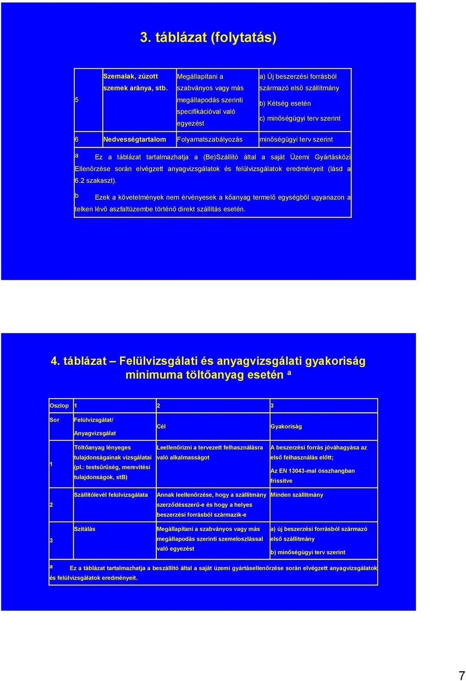 terv szerint a Ez a táblázat tartalmazhatja a (Be)Szállító által a saját Üzemi Gyártásközi Ellenőrzése során elvégzett anyagvizsgálatok és felülvizsgálatok eredményeit (lásd a 6. szakaszt).