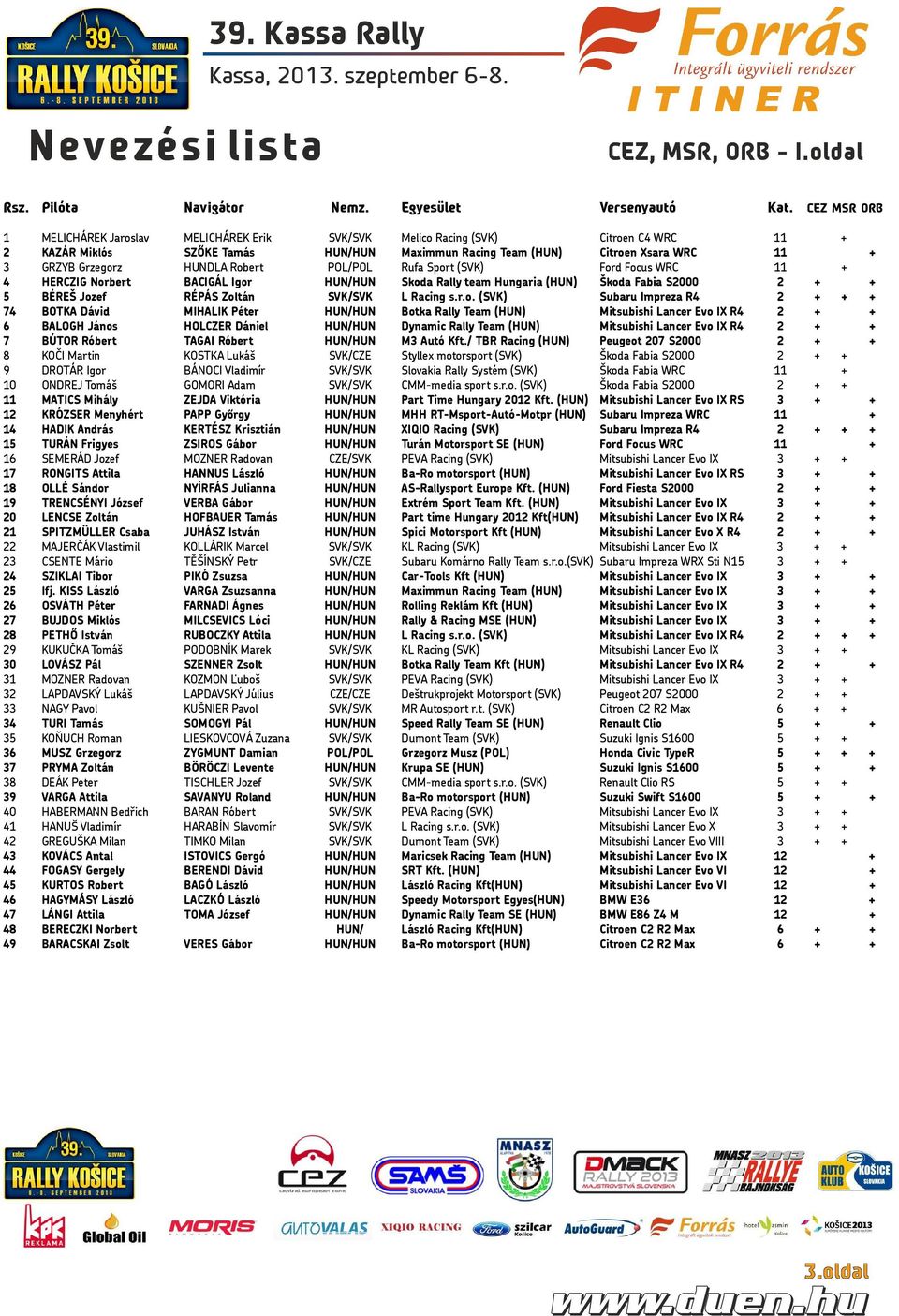 HUNDLA Robert POL/POL Rufa Sport (SVK) Ford Focus WRC 11 + 4 HERCZIG Norbert BACIGÁL Igor HUN/HUN Skoda Rally team Hungaria (HUN) Škoda Fabia S2000 2 + + 5 BÉREŠ Jozef RÉPÁS Zoltán SVK/SVK L Racing s.
