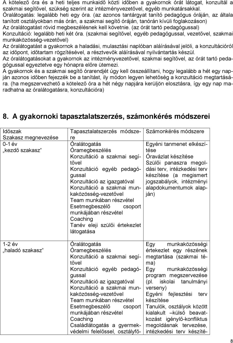 (az azonos tantárgyat tanító pedagógus óráján, az általa tanított osztályokban más órán, a szakmai segítő óráján, tanórán kívüli foglakozáson) Az óralátogatást rövid megbeszélésnek kell követnie.