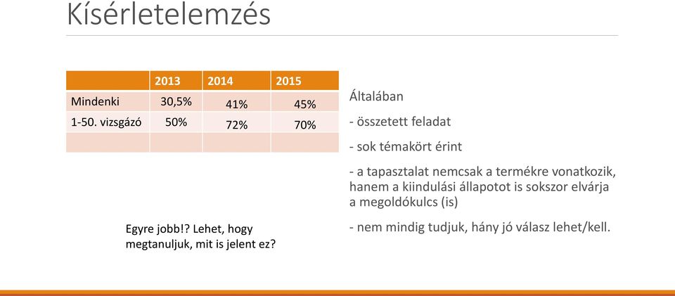 Általában - összetett feladat - sok témakört érint - a tapasztalat nemcsak a termékre