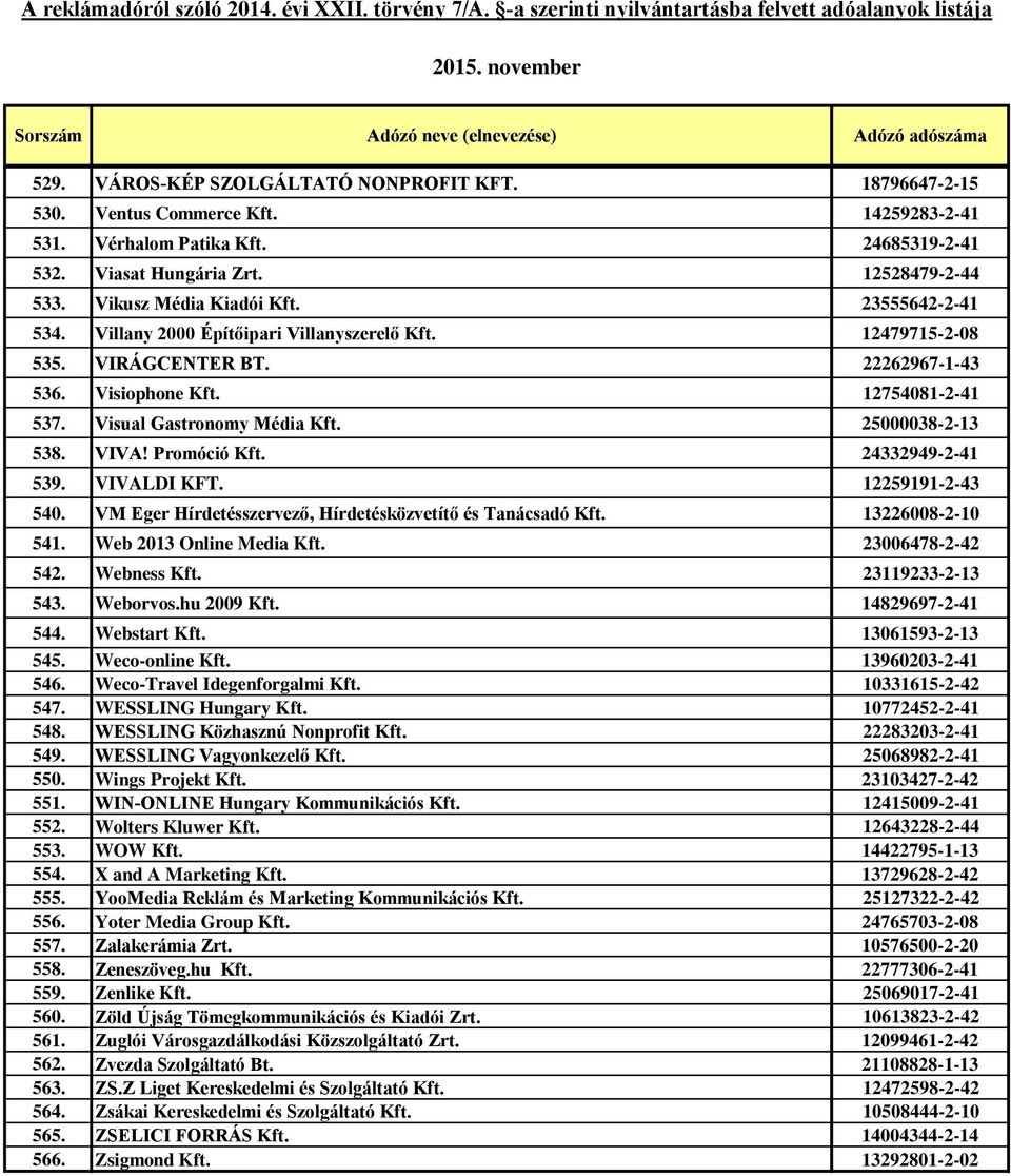 Visual Gastronomy Média Kft. 25000038-2-13 538. VIVA! Promóció Kft. 24332949-2-41 539. VIVALDI KFT. 12259191-2-43 540. VM Eger Hírdetésszervező, Hírdetésközvetítő és Tanácsadó Kft. 13226008-2-10 541.
