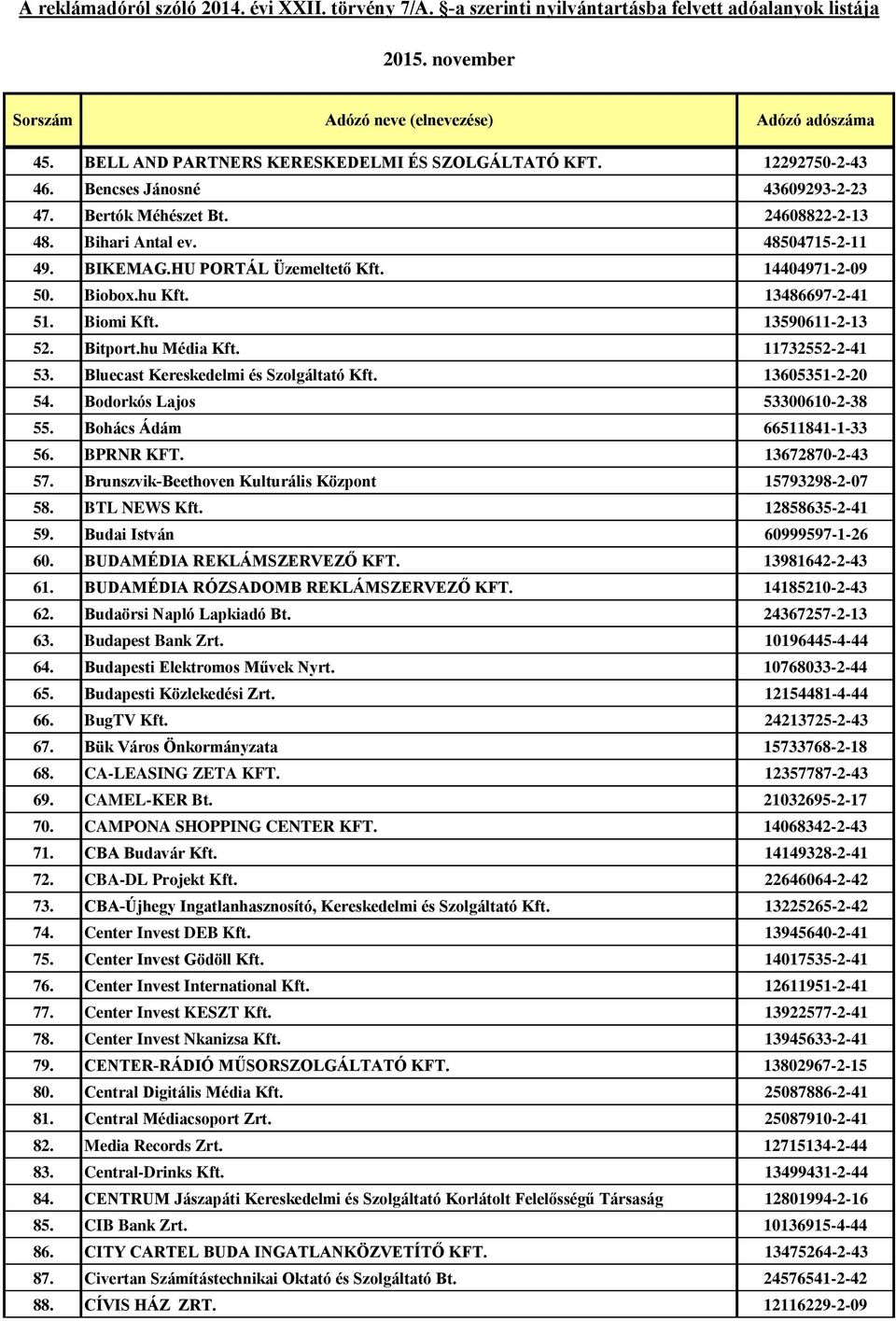 13605351-2-20 54. Bodorkós Lajos 53300610-2-38 55. Bohács Ádám 66511841-1-33 56. BPRNR KFT. 13672870-2-43 57. Brunszvik-Beethoven Kulturális Központ 15793298-2-07 58. BTL NEWS Kft. 12858635-2-41 59.