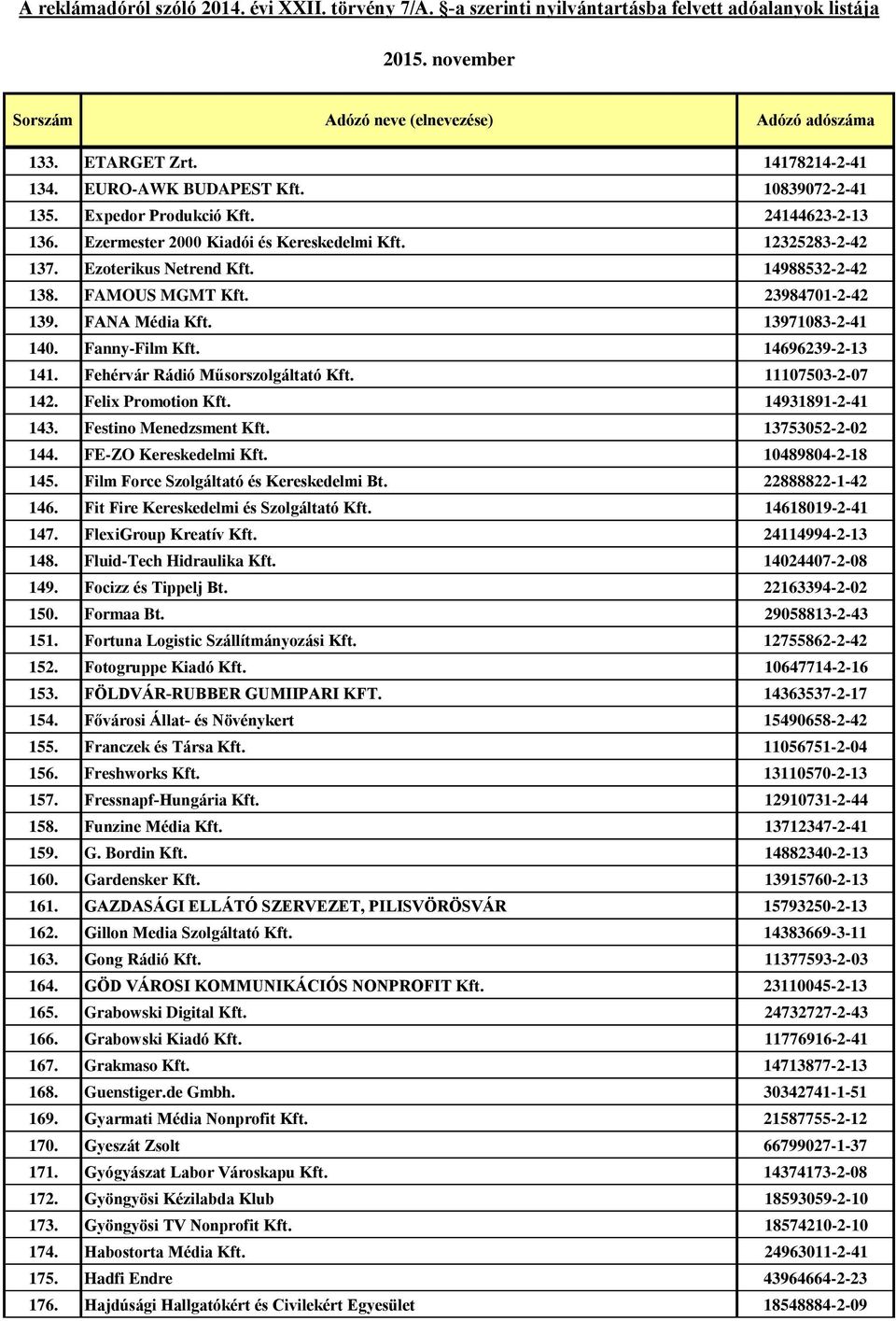 11107503-2-07 142. Felix Promotion Kft. 14931891-2-41 143. Festino Menedzsment Kft. 13753052-2-02 144. FE-ZO Kereskedelmi Kft. 10489804-2-18 145. Film Force Szolgáltató és Kereskedelmi Bt.