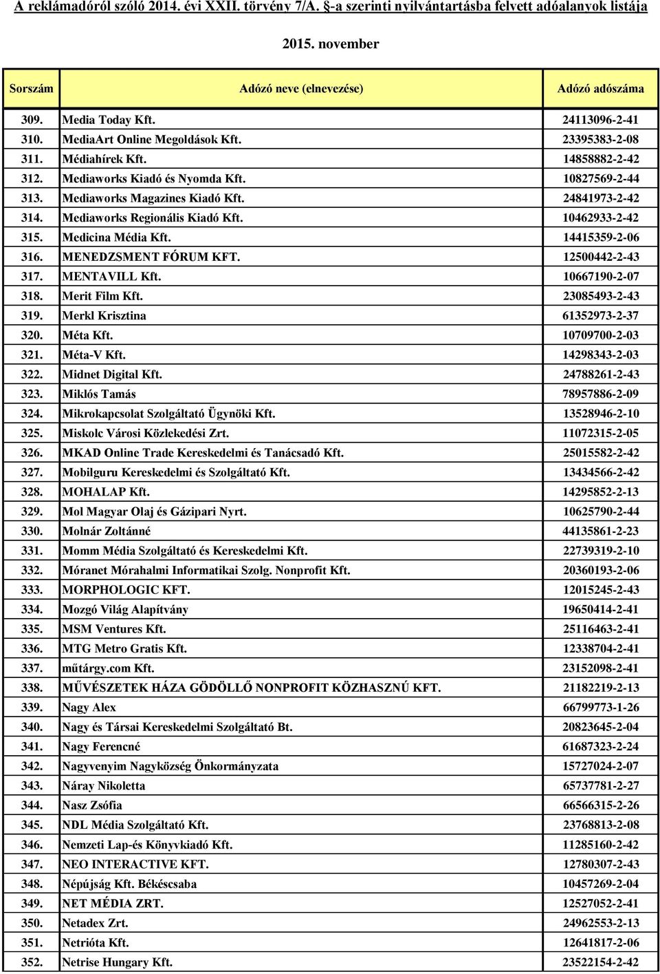10667190-2-07 318. Merit Film Kft. 23085493-2-43 319. Merkl Krisztina 61352973-2-37 320. Méta Kft. 10709700-2-03 321. Méta-V Kft. 14298343-2-03 322. Midnet Digital Kft. 24788261-2-43 323.