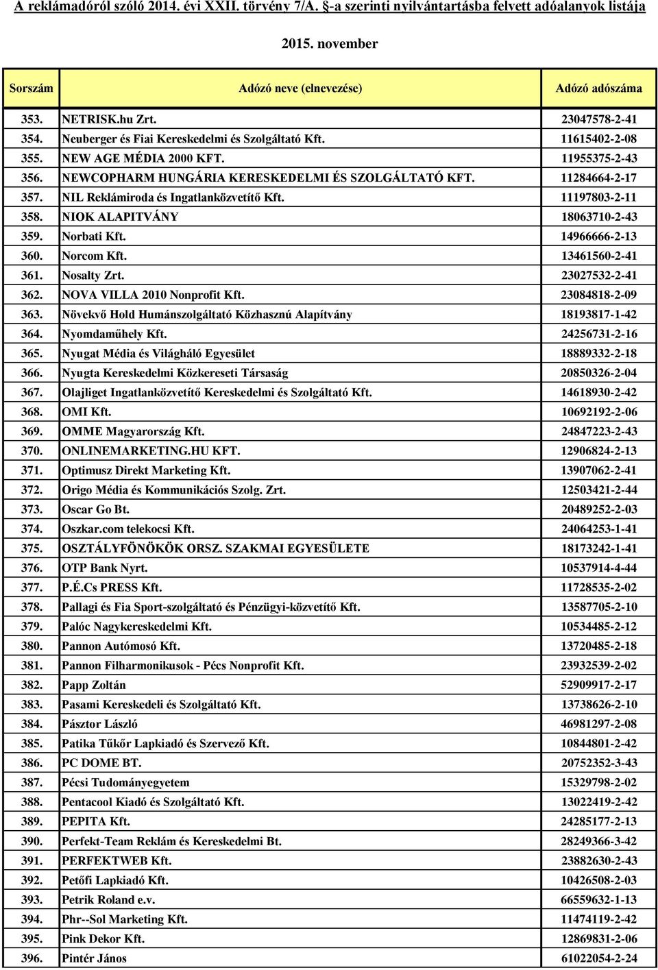 Norcom Kft. 13461560-2-41 361. Nosalty Zrt. 23027532-2-41 362. NOVA VILLA 2010 Nonprofit Kft. 23084818-2-09 363. Növekvő Hold Humánszolgáltató Közhasznú Alapítvány 18193817-1-42 364. Nyomdaműhely Kft.