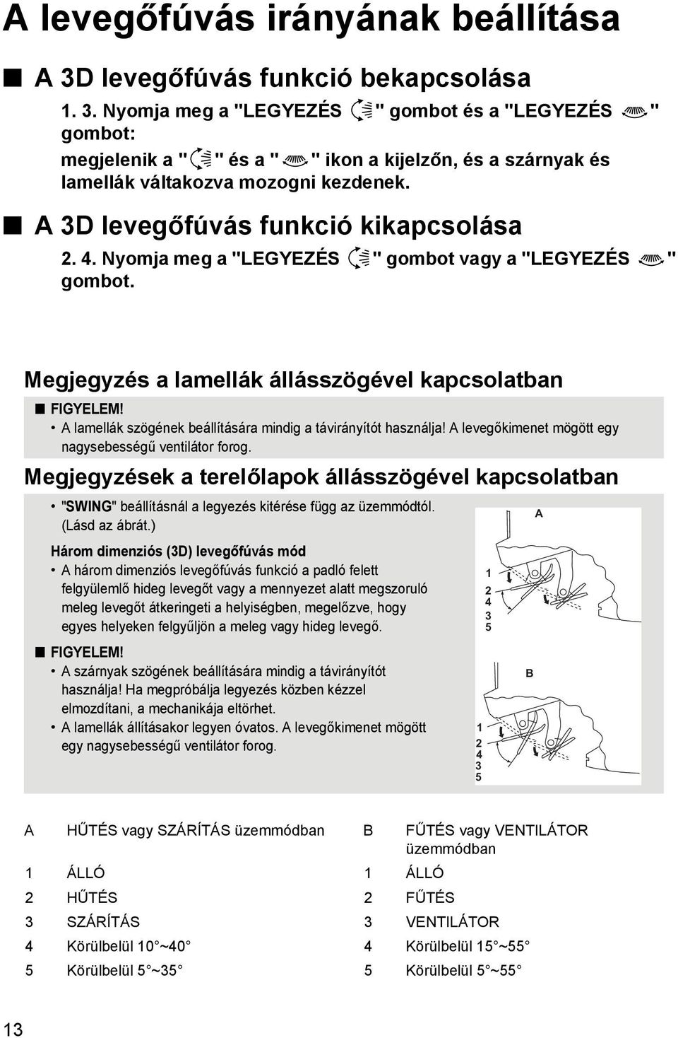 A lamellák szögének beállítására mindig a távirányítót használja! A levegőkimenet mögött egy nagysebességű ventilátor forog.