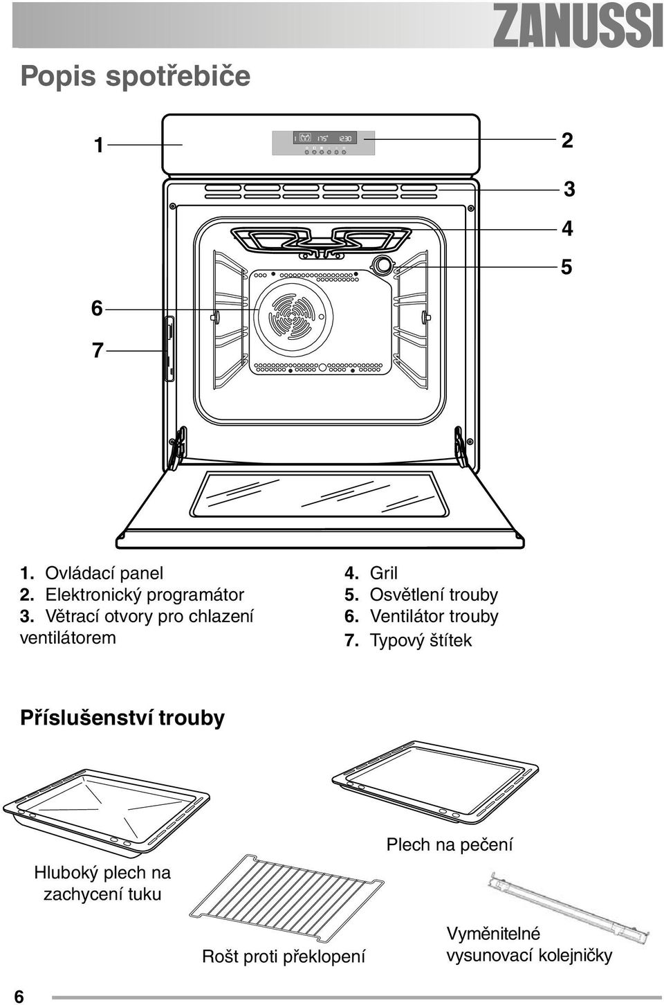 Ventilátor trouby 7.