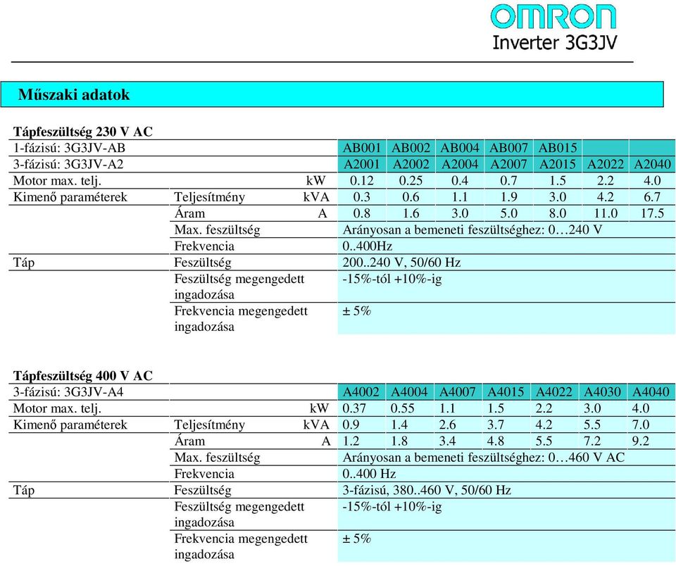 .400Hz Táp Feszültség 200.