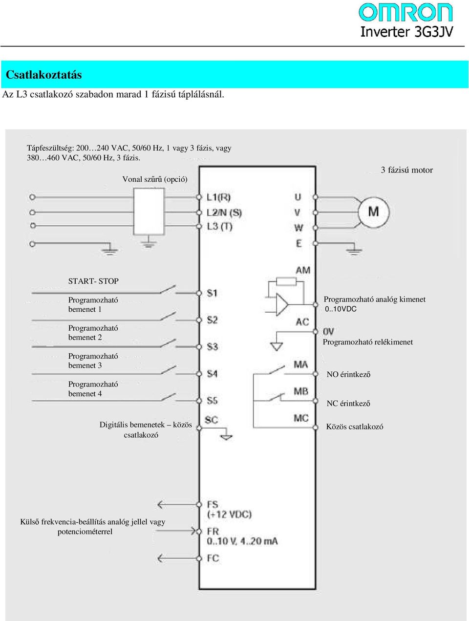Vonal szőrő (opció) 3 fázisú motor START- STOP Programozható bemenet 1 Programozható bemenet 2 Programozható bemenet 3