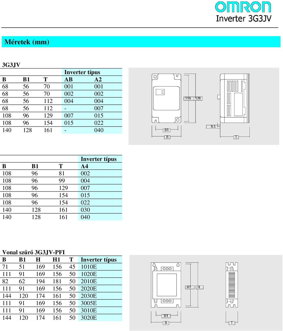 140 128 161 030 140 128 161 040 Vonal szőrı 3G3JV-PFI B B1 H H1 T Inverter típus 71 51 169 156 45 1010E 111 91 169 156 50 1020E 82 62