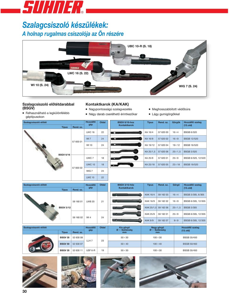 Lágy gumigörgőkkel Szalagcsiszoló előtét Hozzáillő Oldal BSGV 6/16-hoz Típus Rend. sz. Görgők gép Típus Rend. sz. Kontaktkarok Hozzáillő szalag (13.