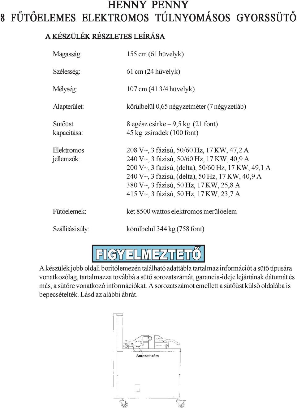 17 KW, 47,2 A 240 V~, 3 fázisú, 50/60 Hz, 17 KW, 40,9 A 200 V~, 3 fázisú, (delta), 50/60 Hz, 17 KW, 49,1 A 240 V~, 3 fázisú, (delta), 50 Hz, 17 KW, 40,9 A 380 V~, 3 fázisú, 50 Hz, 17 KW, 25,8 A 415