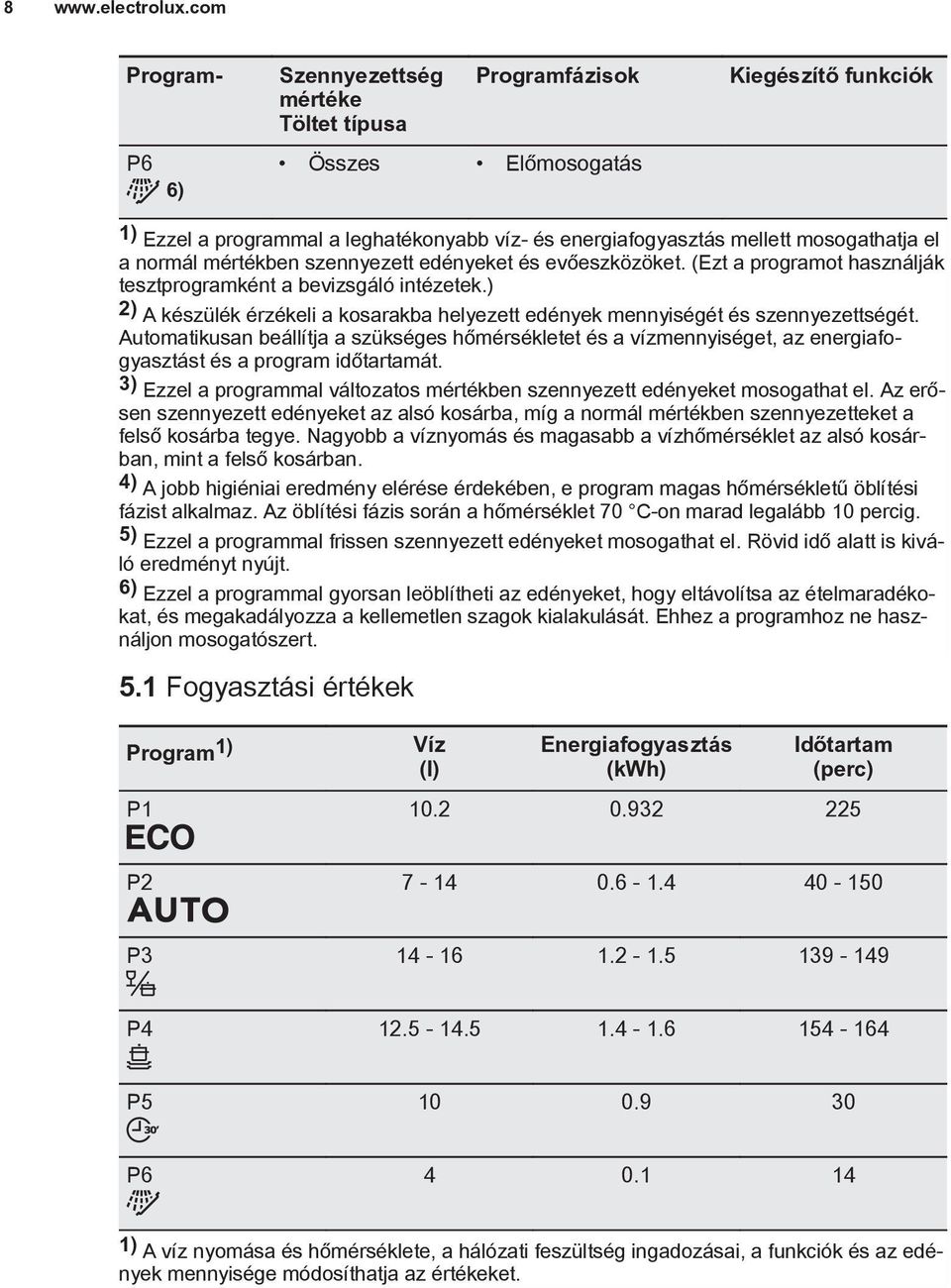 ) 2) A készülék érzékeli a kosarakba helyezett edények mennyiségét és szennyezettségét.