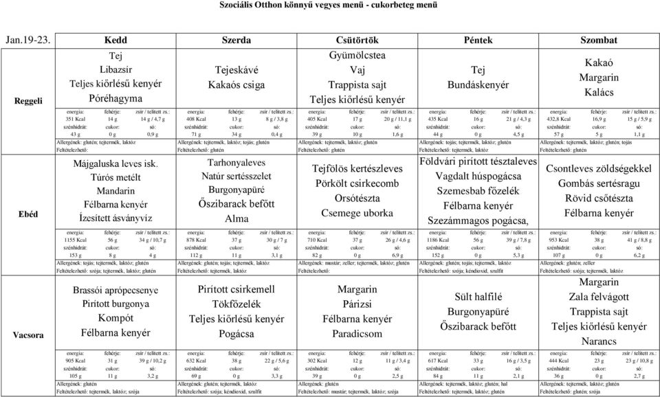 57 g Allergének: glutén; tejtermék, laktóz Allergének: tejtermék, laktóz; tojás; glutén Allergének: tejtermék, laktóz; glutén Allergének: tojás; tejtermék, laktóz; glutén Allergének: tejtermék,