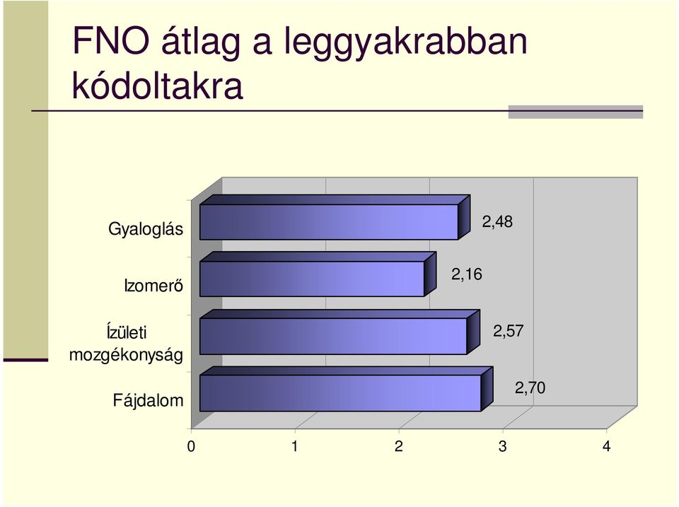 Ízületi mozgékonyság