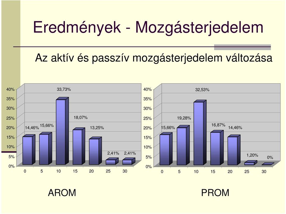 20% 14,46% 15,66% 13,25% 20% 15,66% 16,87% 14,46% 15% 15% 10% 5% 2,41%