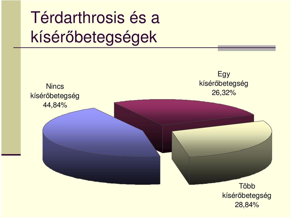 kísérőbetegség 44,84% Egy