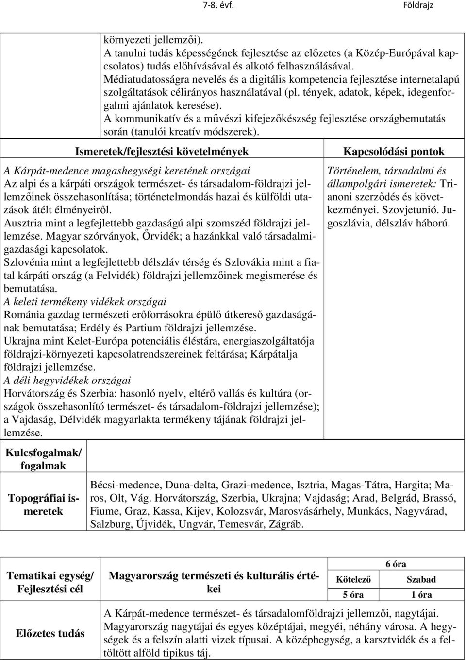 A kommunikatív és a művészi kifejezőkészség fejlesztése országbemutatás során (tanulói kreatív módszerek).