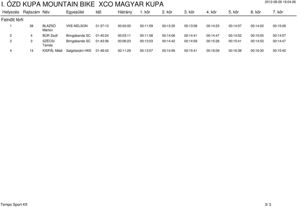 Bringabanda SC 01:40:24 00:03:11 00:11:58 00:14:06 00:14:41 00:14:47 00:14:52 00:15:00 00:14:57 3 3 SZÉCSI Tamás Bringabanda SC 01:43:36 00:06:23