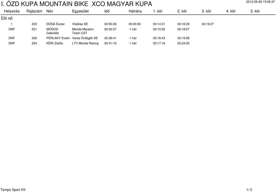 Gabriella Merida Maraton Team-CST 00:33:37-1 kör 00:15:30 00:18:07 DNF 205 PERLAKY Evelin Veres Ördögök SE