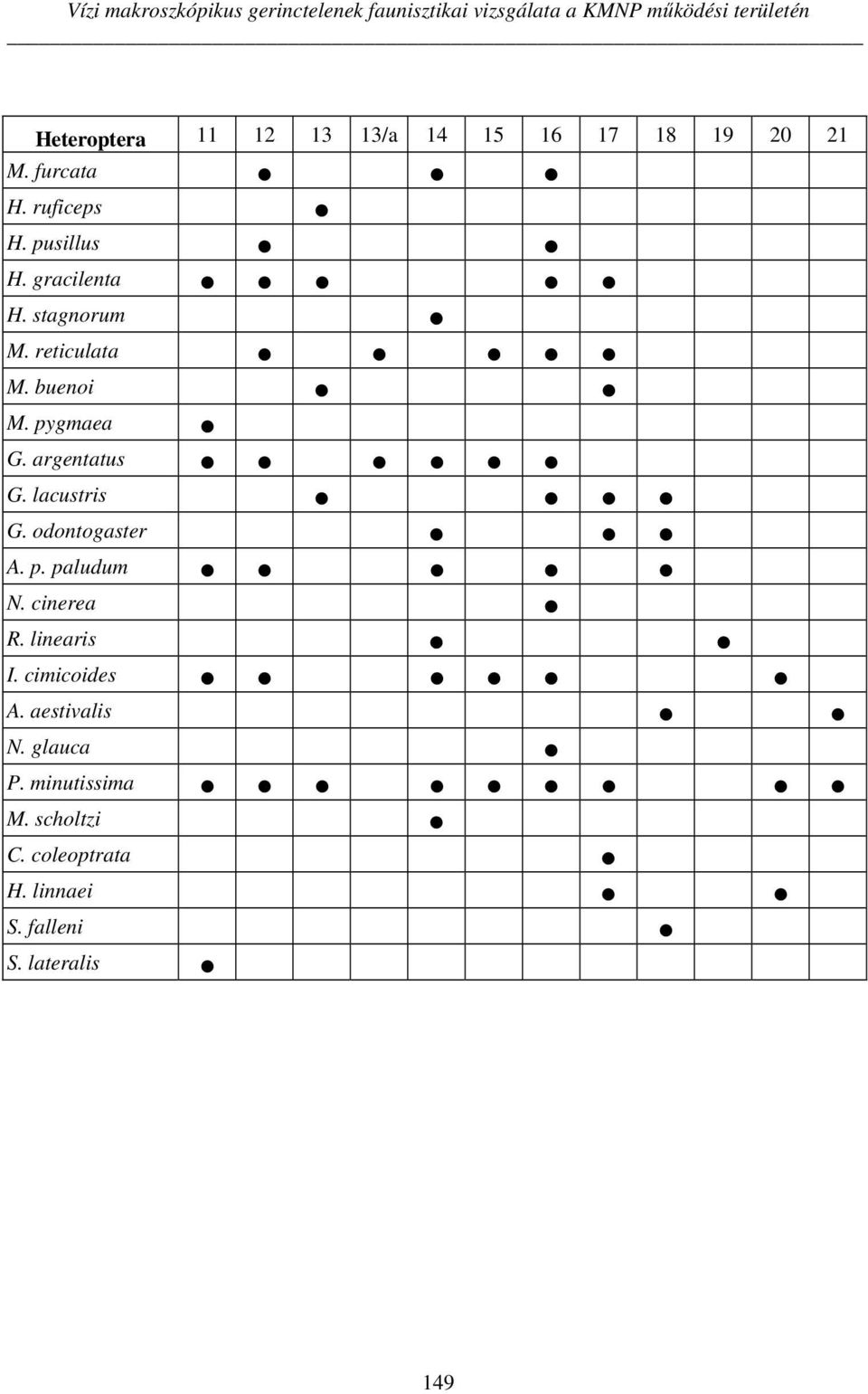 buenoi M. pygmaea G. argentatus G. lacustris G. odontogaster A. p. paludum N. cinerea R. linearis I.