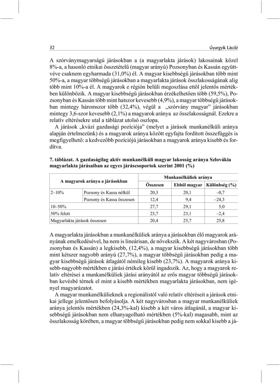 A kisebbségû járásokban érzékelhetõen több (59,5%), Pozsonyban és Kassán több mint hatszor kevesebb (4,9%), a többségû járásokban mintegy háromszor több (32,4%), végül a szórvány járásokban mintegy